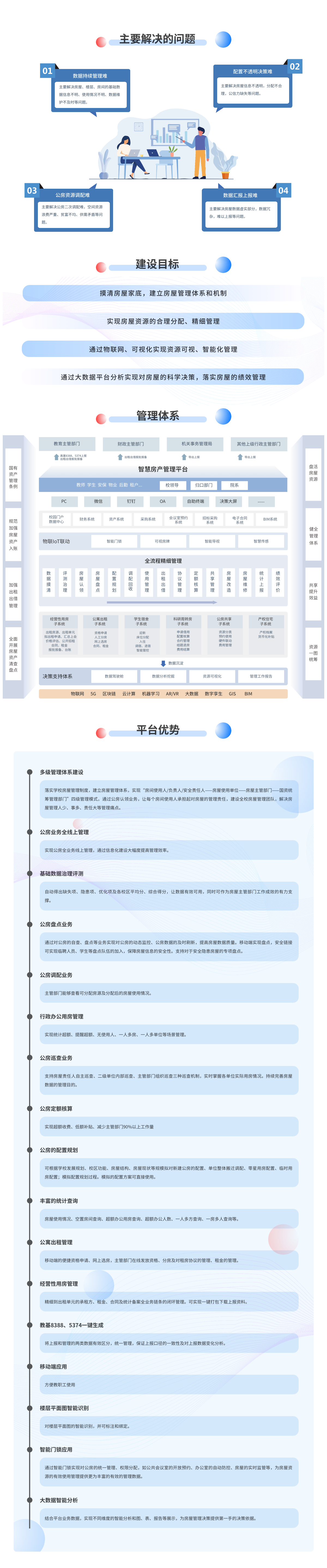 智慧房产管理平台介绍